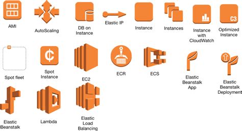 Looking to Implement AWS Architect Cloud System? Our certified AWS ...