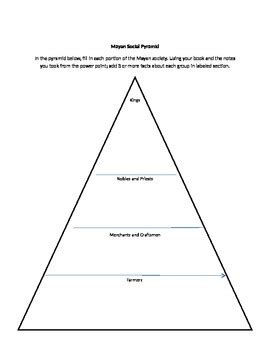 Mayan Social Structure Activity by Gingerlock's Classroom | TPT