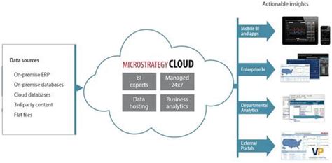 10 Cloud Analytics & BI Platforms For Business - InformationWeek