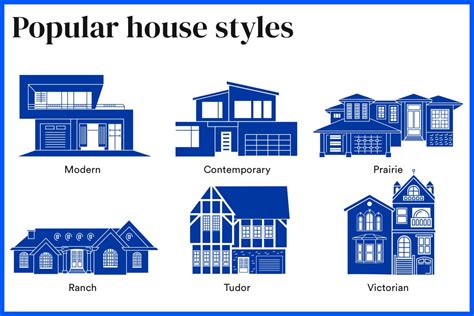 Types Of Mansions