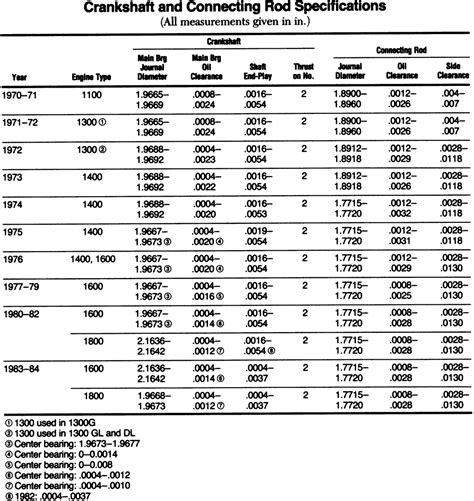 Gm Crankshaft Casting Numbers Chart