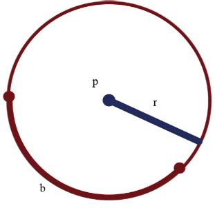 Lingkaran, Jari-jari, Busur, Tali Busur, Diameter, Apotema - soalbagus.com