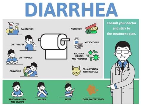 Top 18 sharp stomach pain and diarrhea 2022