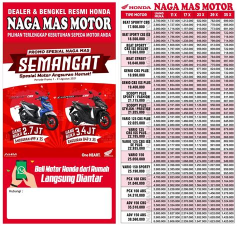 Kredit Motor Honda – newstempo