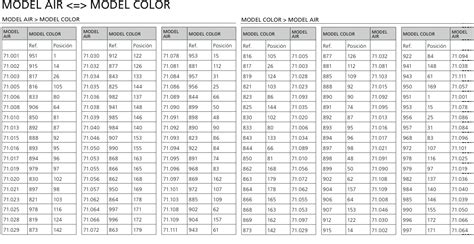 Tank Taco: VALLEJO: Conversion Charts