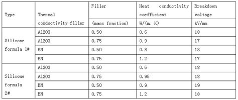 Other fire-control systems – Silicone Cloth