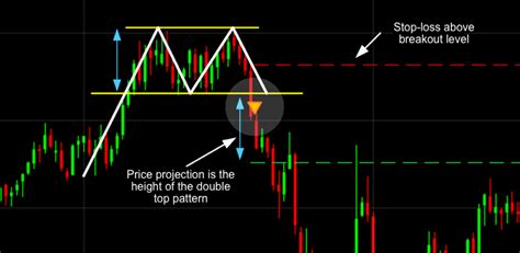 7 Chart Patterns That Consistently Make Money Pdf - Torres Dickclonsund