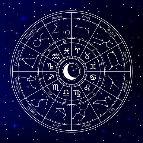 Astrology Birth Chart