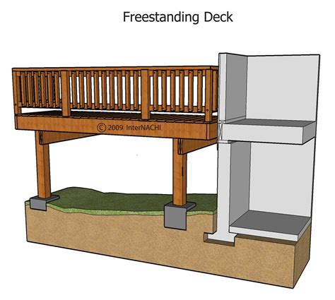 Freestanding Deck - Inspection Gallery - InterNACHI®