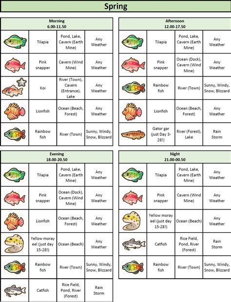 Coral Island Coral Island Guide (Planting, Strategy, Tipps)