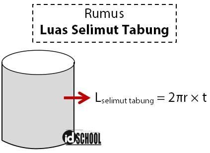 Cara Menghitung Luas Selimut Tabung (+Contoh Soal dan Pembahasan ...