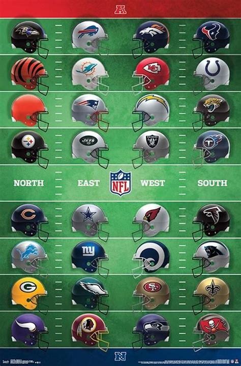 NFL Football Logos Official Wall Poster (All 32 Team Logos) - Costacos ...