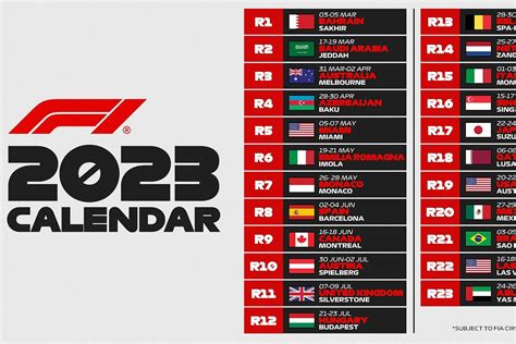 F1 2023: La F1 tendrá, definitivamente, 23 carreras en 2023 | Marca