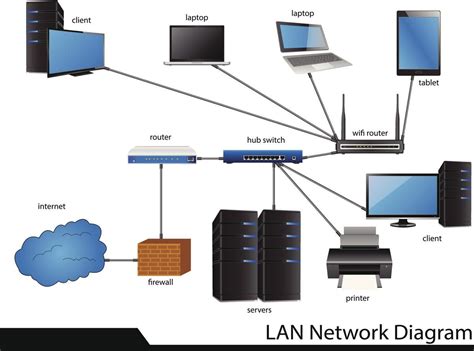 Computer and networks — computer network diagrams – Artofit