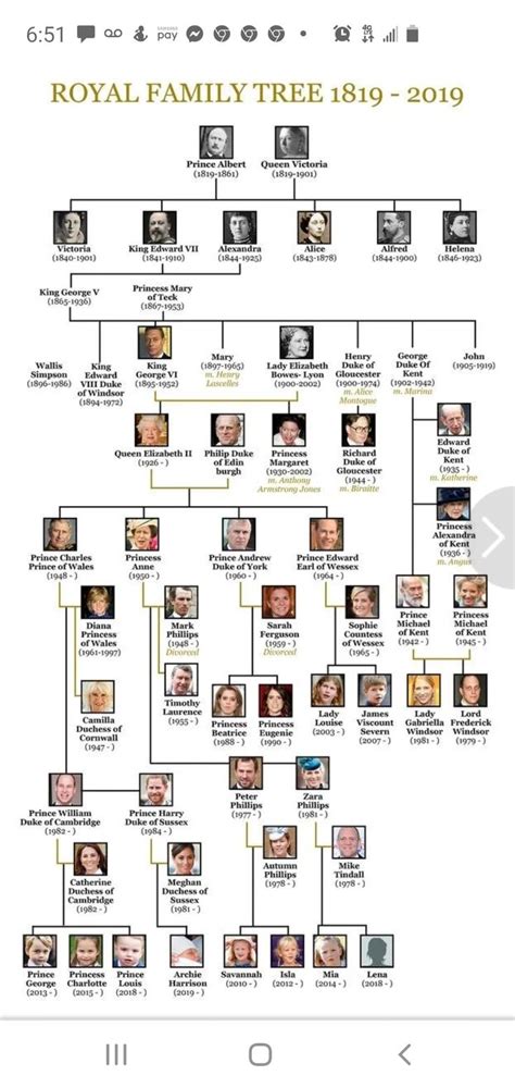 British Royal Family Tree