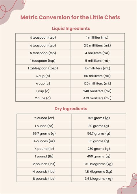 FREE Metric Unit Conversion Chart Template - Download in Word, Excel ...