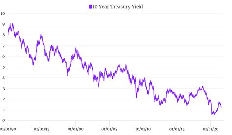 10 Year Treasury Forecast 2024 - Gleda Kaleena