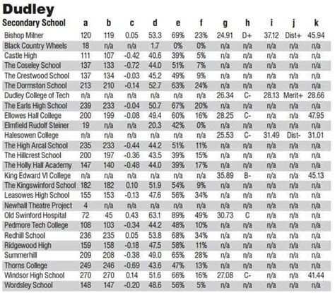 Secondary school league tables: How did your child's school rank ...