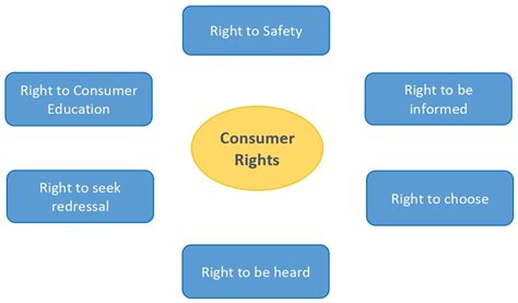 Consumer protection laws in India - iPleaders