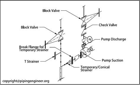 Piping Materials : Temporary Conical Strainers – The Piping Engineering ...