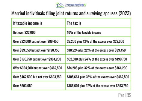 Printable 2023 Income Tax Brackets - Printable Online