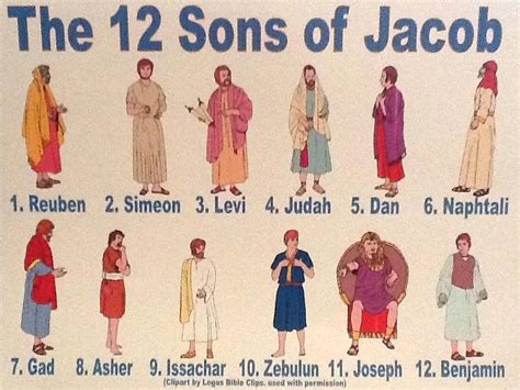 the twelve sons of jacob are depicted in an old style poster with names