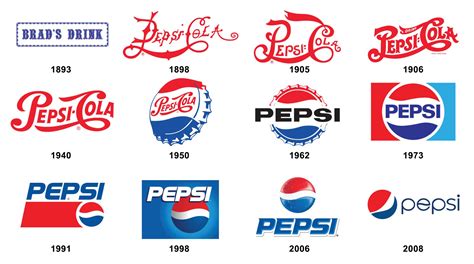 Pepsi New Logo Design