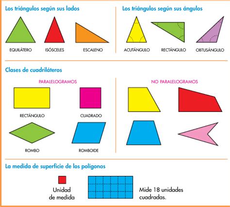 GEOMETRÍA - FIGURAS PLANAS Diagram | Quizlet