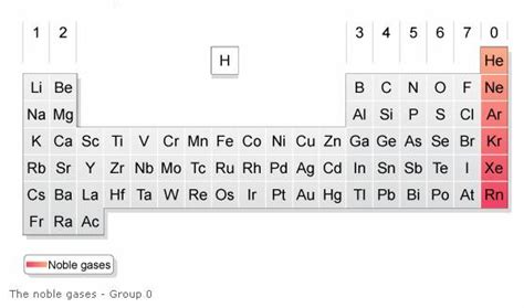 Noble Gases (examples, videos)