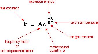 rate constants and the arrhenius equation