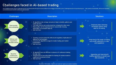 Challenges Faced In AI Based Trading How AI Is Revolutionizing Finance ...