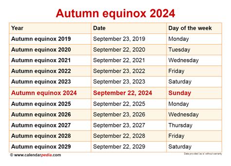 When Is The Autumnal Equinox 2024 - blair coralie