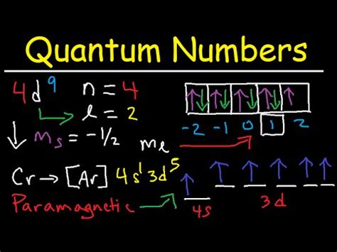 Quantum Numbers Diagram