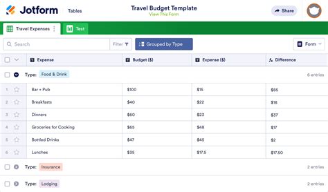 Travel Budget Template | Jotform Tables