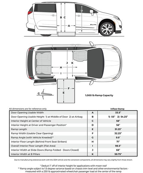 Chrysler Pacifica 2017 Interior Dimensions | Cabinets Matttroy