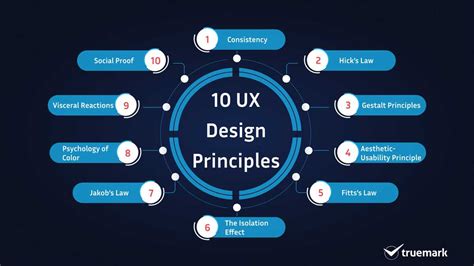 10 principles of UX every designer should know