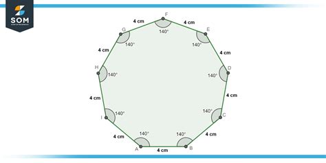 The Nonagon - A Comprehensive Guide