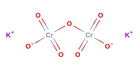 Potassium Dichromate - Formula, Structure, Properties and Uses