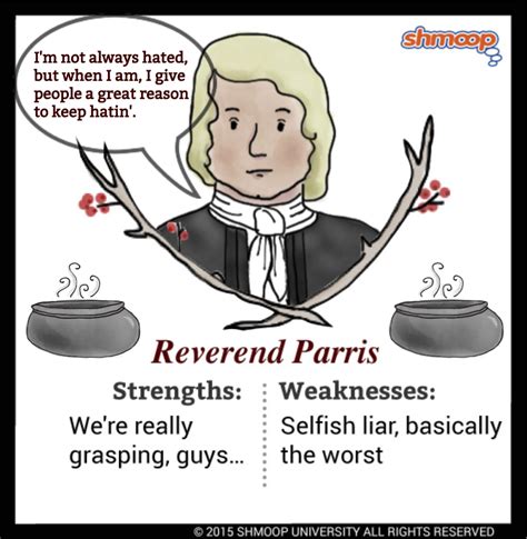 Reverend Parris in The Crucible