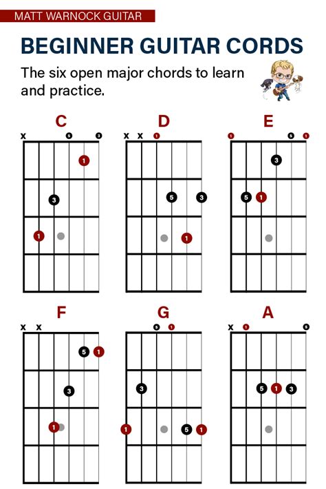 Pin on beginner guitat chords