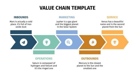 Value Chain Powerpoint Template