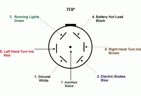 [DIAGRAM] 7 Blade Wire Diagram - MYDIAGRAM.ONLINE