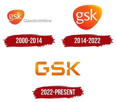 GSK Logo, symbol, meaning, history, PNG, brand