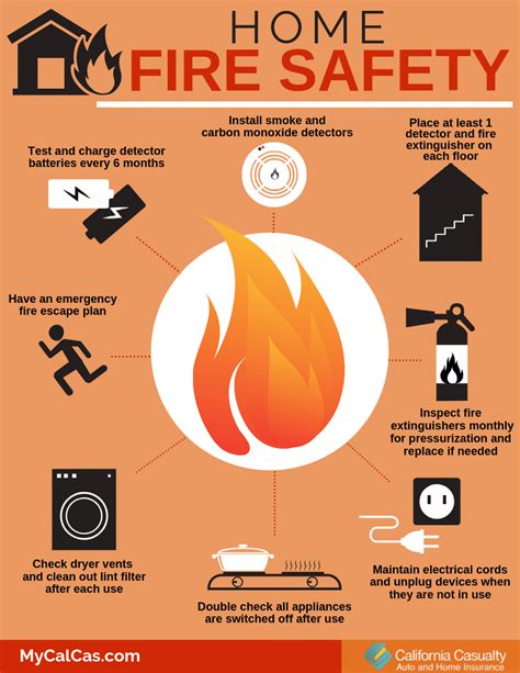 It's #FirePreventionWeek 🔥🚫 Prevent a house fire and learn how to keep ...