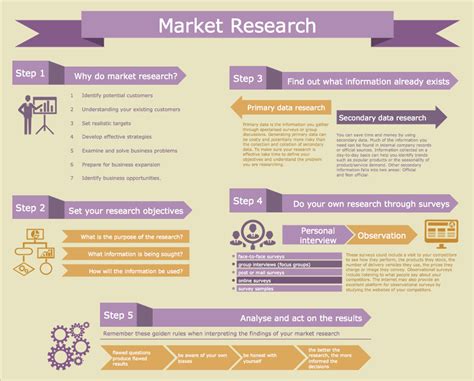 Market Research in the Digital Age: A Guide and Template - Publir