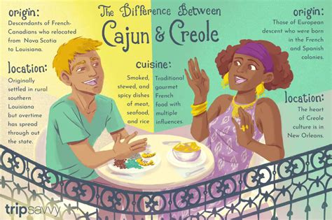 What's the Difference Between Cajun and Creole? | Louisiana creole ...