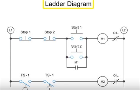 What is Ladder diagram? - #2 by deepika45678 - PLC (Programmable Logic ...