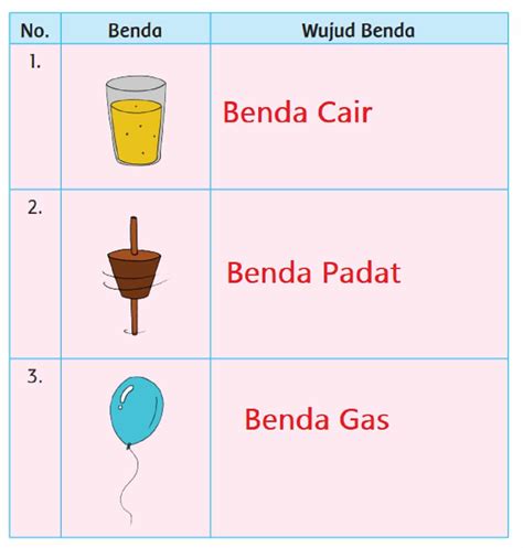 Wujud Dan Sifat Benda Benda Padat Benda Cair Dan Benda Gas Kelas 2 Sd ...