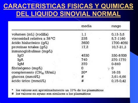 Liquido Sinovial