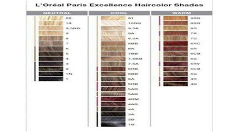 L'oreal Paris Hair Color Chart